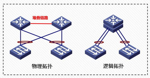 網(wǎng)絡(luò)工程師必備 快速定位與解決常見(jiàn)軟件故障